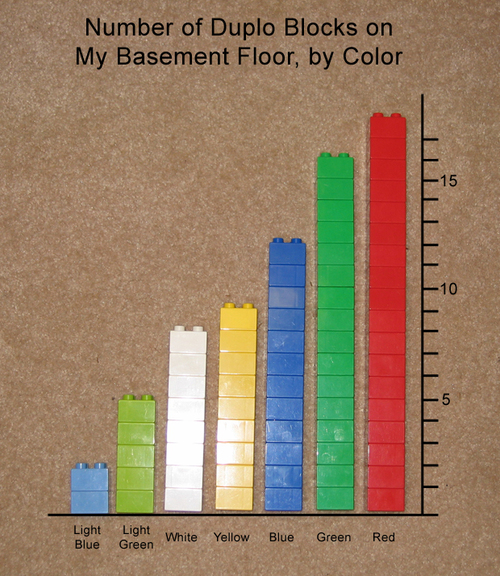 Duplo Graph