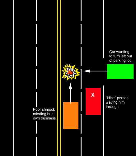 Traffic Diagram